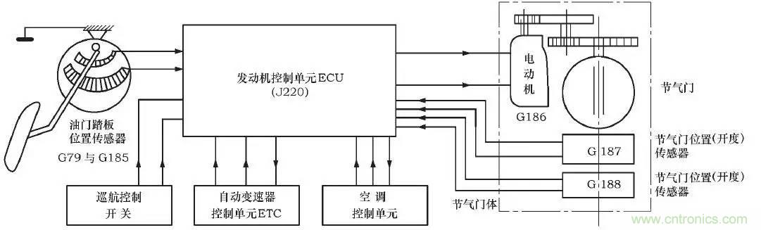 解析汽車“電子油門”究竟是怎么回事？