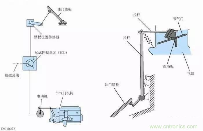 解析汽車“電子油門”究竟是怎么回事？