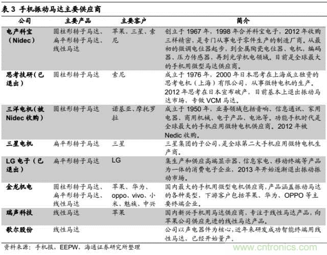 拆解蘋果/三星/小米/一加，從馬達技術(shù)看觸覺反饋的差距