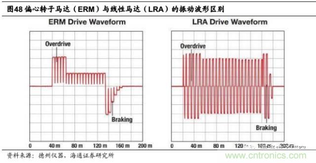 拆解蘋果/三星/小米/一加，從馬達技術(shù)看觸覺反饋的差距