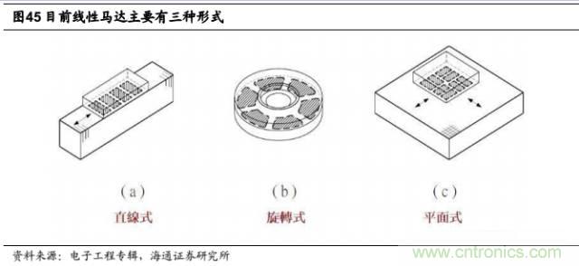 拆解蘋果/三星/小米/一加，從馬達技術(shù)看觸覺反饋的差距