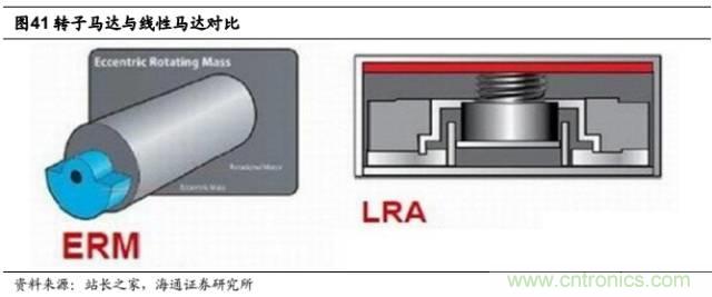 拆解蘋果/三星/小米/一加，從馬達技術(shù)看觸覺反饋的差距