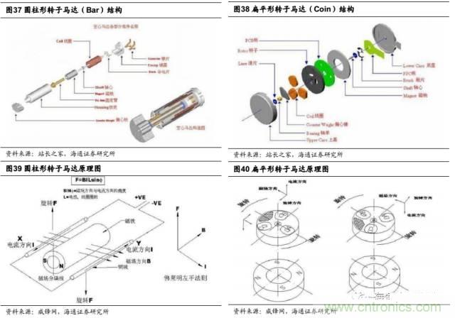 拆解蘋果/三星/小米/一加，從馬達技術(shù)看觸覺反饋的差距