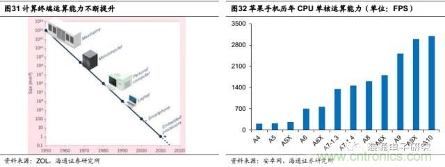 拆解蘋果/三星/小米/一加，從馬達技術(shù)看觸覺反饋的差距