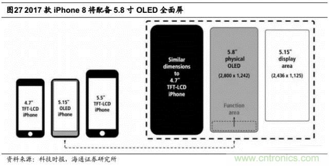 拆解蘋果/三星/小米/一加，從馬達技術(shù)看觸覺反饋的差距