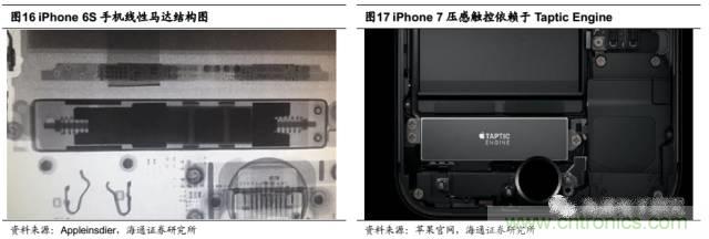 拆解蘋果/三星/小米/一加，從馬達技術(shù)看觸覺反饋的差距