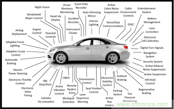 汽車電子與“常規(guī)”電子有何不同？