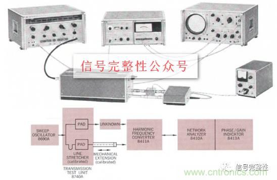 五臺網(wǎng)絡(luò)分析儀“始祖”，你認(rèn)識幾個？