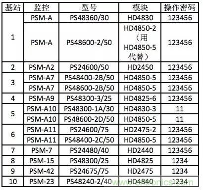 一次下電和二次下電到底有什么區(qū)別？ 如何操作？