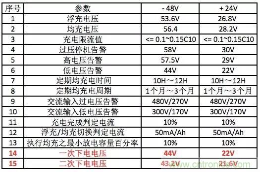 一次下電和二次下電到底有什么區(qū)別？ 如何操作？