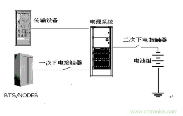 一次下電和二次下電到底有什么區(qū)別？ 如何操作？