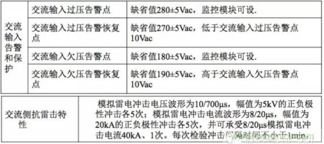 一次下電和二次下電到底有什么區(qū)別？ 如何操作？