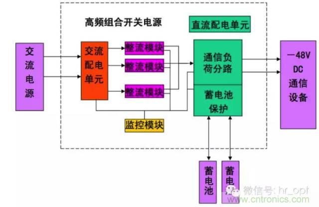 一次下電和二次下電到底有什么區(qū)別？ 如何操作？