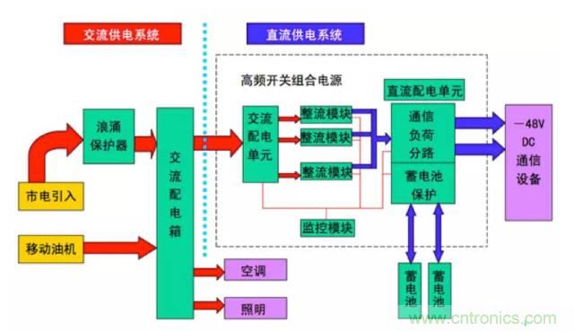 一次下電和二次下電到底有什么區(qū)別？ 如何操作？