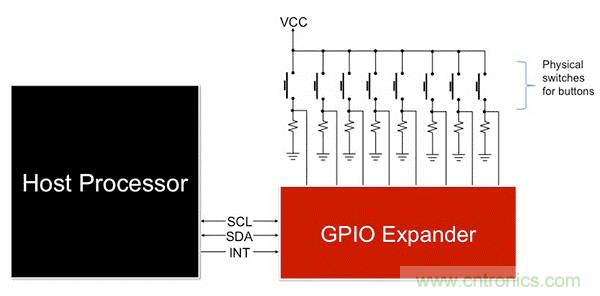 利用I2C  GPIO擴展器最大化復用信息娛樂系統(tǒng)設計