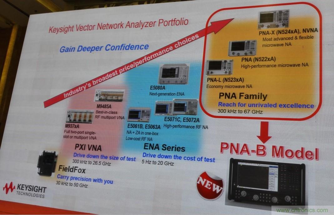 5G：毫米波多天線無法采用線連測試如何解決？