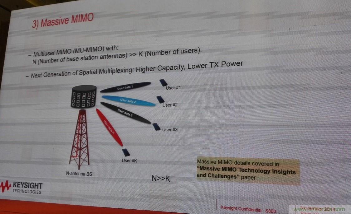 5G：毫米波多天線無法采用線連測試如何解決？