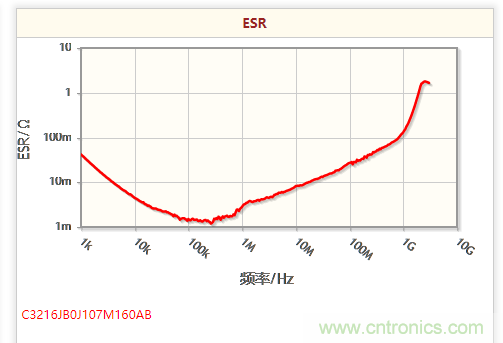 開關(guān)電源該如何選擇合適的電感？