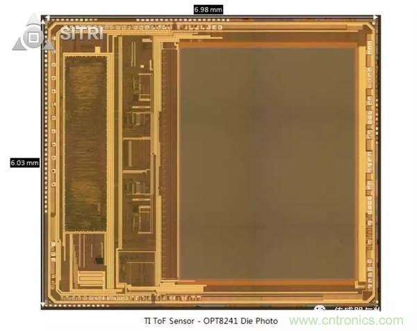 拆解兩款ToF傳感器：OPT8241和VL53L0X有哪些小秘密？