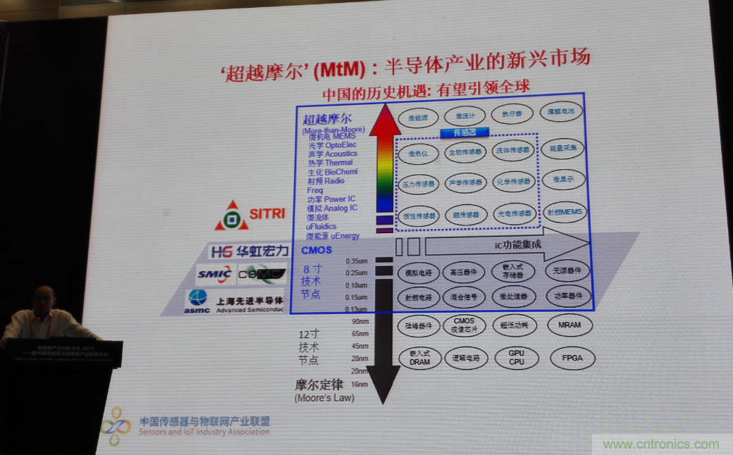 感知時(shí)代傳感器能否玩出中國(guó)特色，實(shí)現(xiàn)彎道超車(chē)？