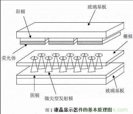 視覺的進化：淺析顯示技術(shù)的種類和發(fā)展