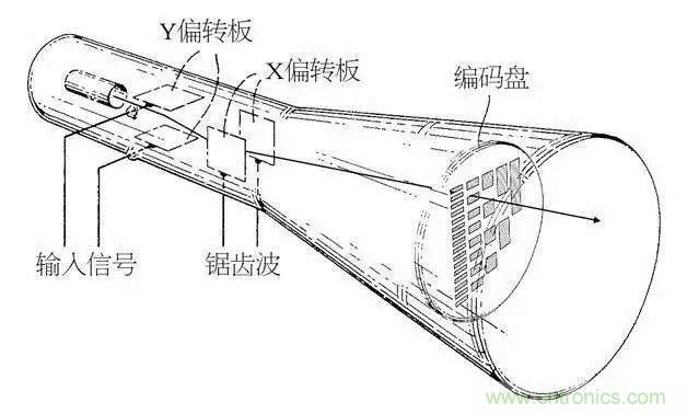 視覺的進化：淺析顯示技術(shù)的種類和發(fā)展