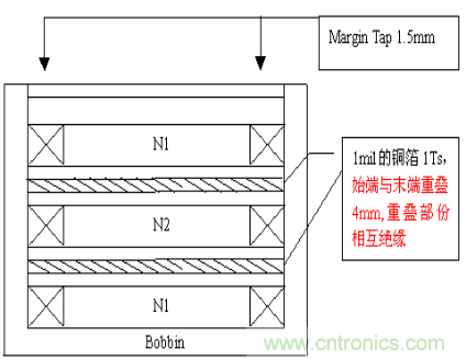 開關(guān)電源EMC知識(shí)經(jīng)驗(yàn)超級(jí)總匯！