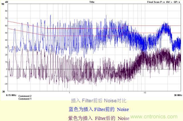 開關(guān)電源EMC知識(shí)經(jīng)驗(yàn)超級(jí)總匯！