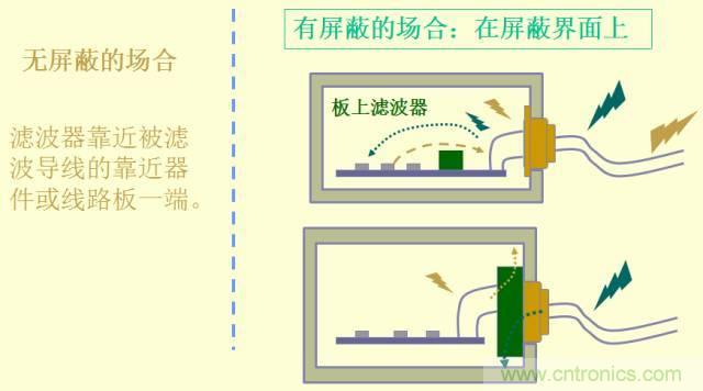 開關(guān)電源EMC知識(shí)經(jīng)驗(yàn)超級(jí)總匯！