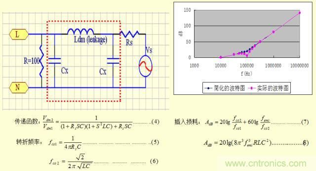 開關(guān)電源EMC知識(shí)經(jīng)驗(yàn)超級(jí)總匯！