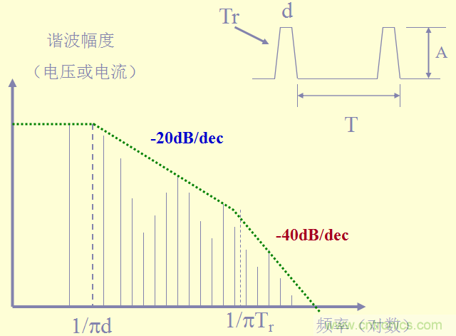 開關(guān)電源EMC知識(shí)經(jīng)驗(yàn)超級(jí)總匯！