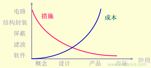 開關(guān)電源EMC知識(shí)經(jīng)驗(yàn)超級(jí)總匯！