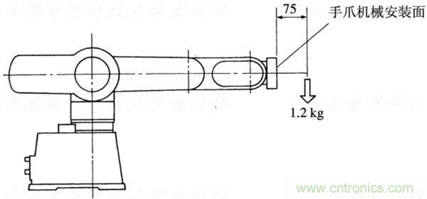 工業(yè)機器人的基本組成及技術(shù)參數(shù)