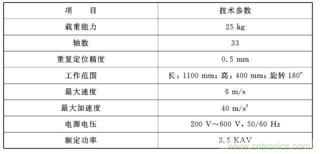 工業(yè)機(jī)器人的基本組成及技術(shù)參數(shù)