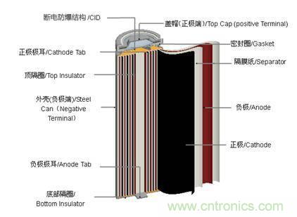 鋰電池對比鉛酸電池，那種電池更適合電動車？