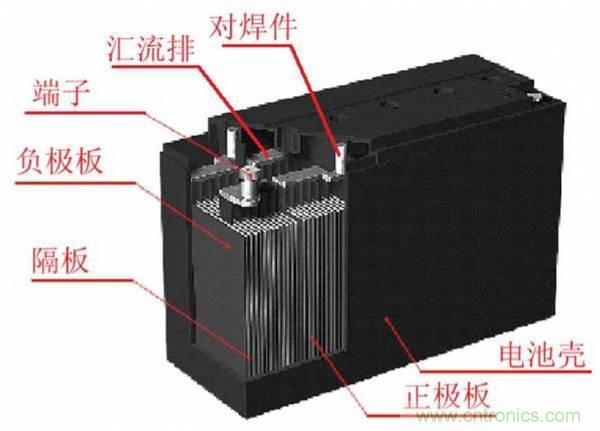 鋰電池對比鉛酸電池，那種電池更適合電動車？