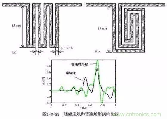 PCB三種特殊走線技巧，你都get到了嗎？