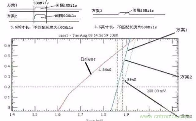 PCB三種特殊走線技巧，你都get到了嗎？