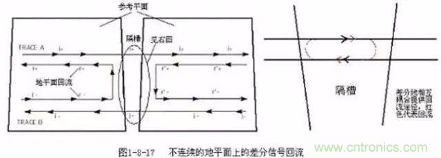 PCB三種特殊走線技巧，你都get到了嗎？