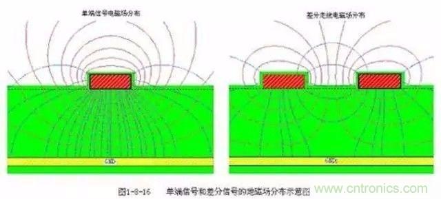 PCB三種特殊走線技巧，你都get到了嗎？