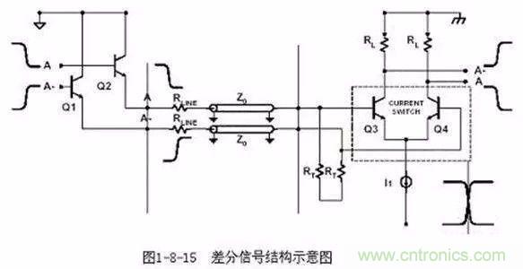 PCB三種特殊走線技巧，你都get到了嗎？