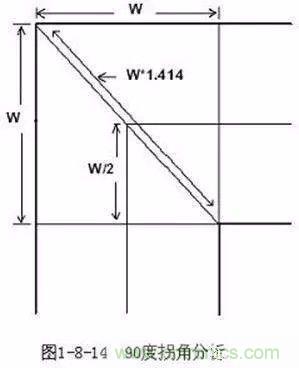 PCB三種特殊走線技巧，你都get到了嗎？