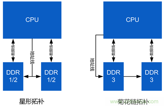 DDR布線最簡規(guī)則與過程，很全很專業(yè)！