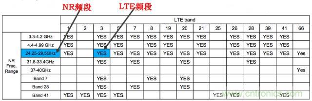 從VoLTE到VoNR，5G怎樣提供語音業(yè)務？