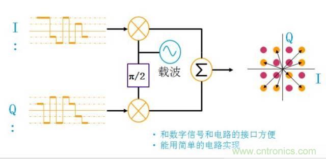 圖文并茂，一文讀懂信號(hào)源