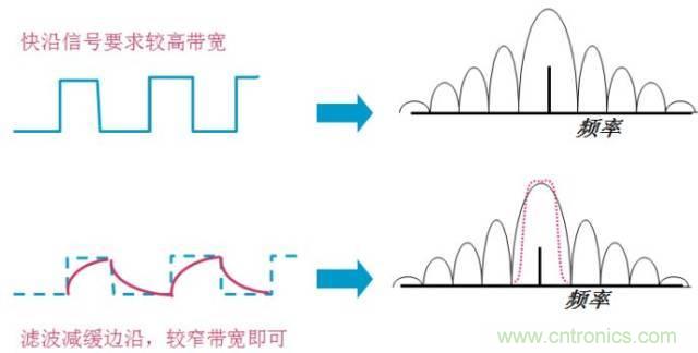 圖文并茂，一文讀懂信號(hào)源