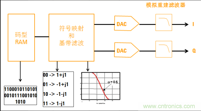 圖文并茂，一文讀懂信號(hào)源