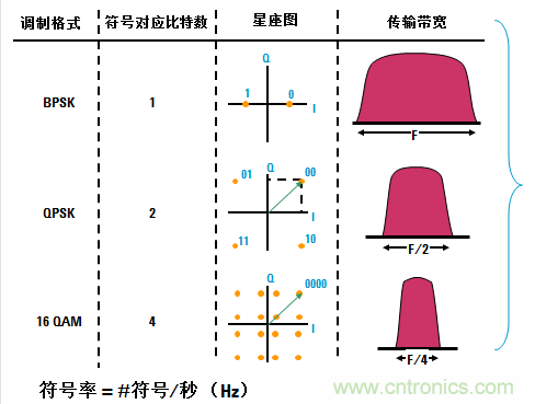 圖文并茂，一文讀懂信號(hào)源