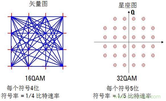 圖文并茂，一文讀懂信號(hào)源