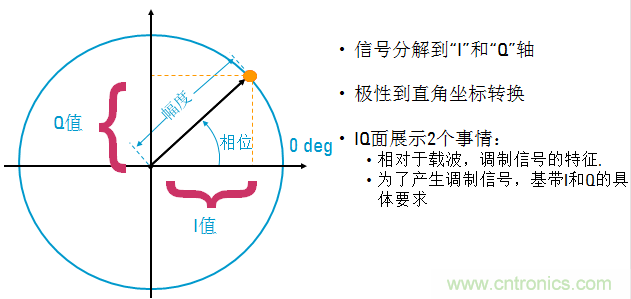 圖文并茂，一文讀懂信號(hào)源